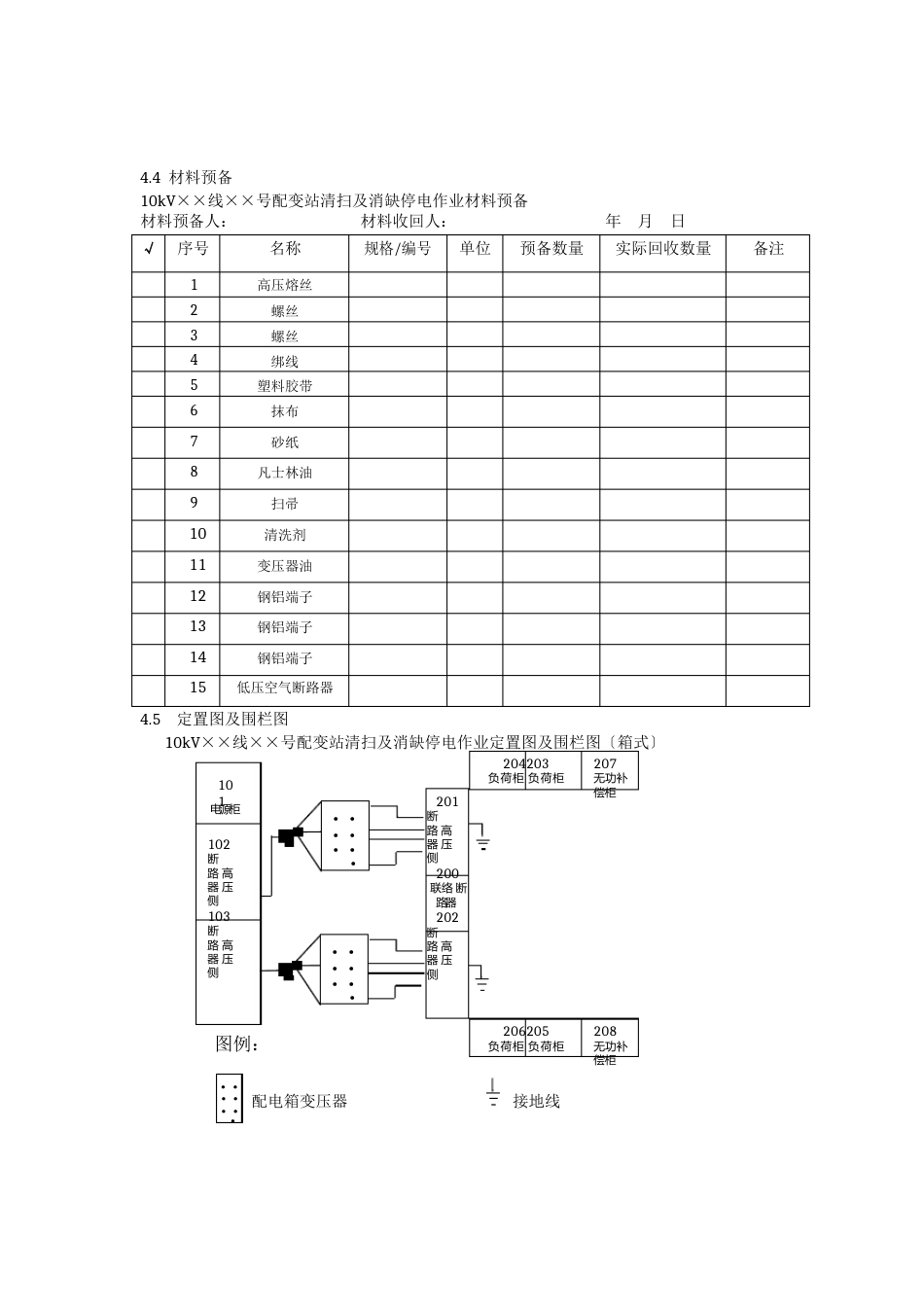 10kV线路开闭所清扫及消缺停电标准化作业指导书_第3页