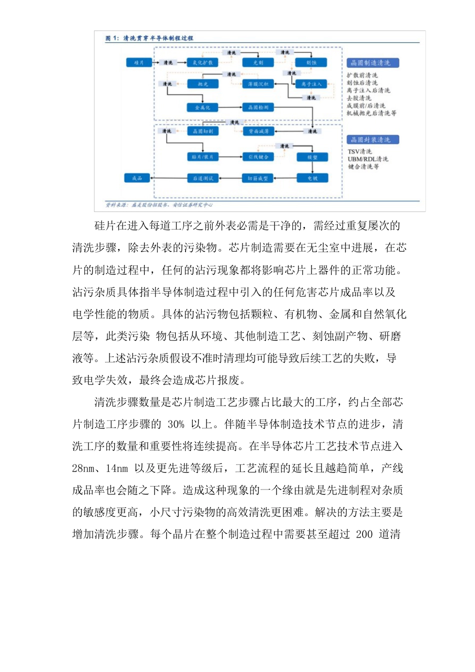 2023年半导体清洗设备行业研究报告_第3页