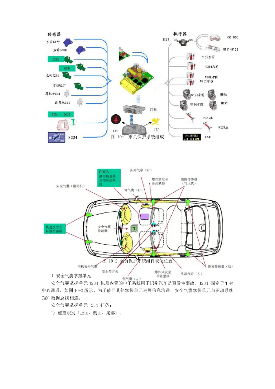 10乘员保护系统_第3页