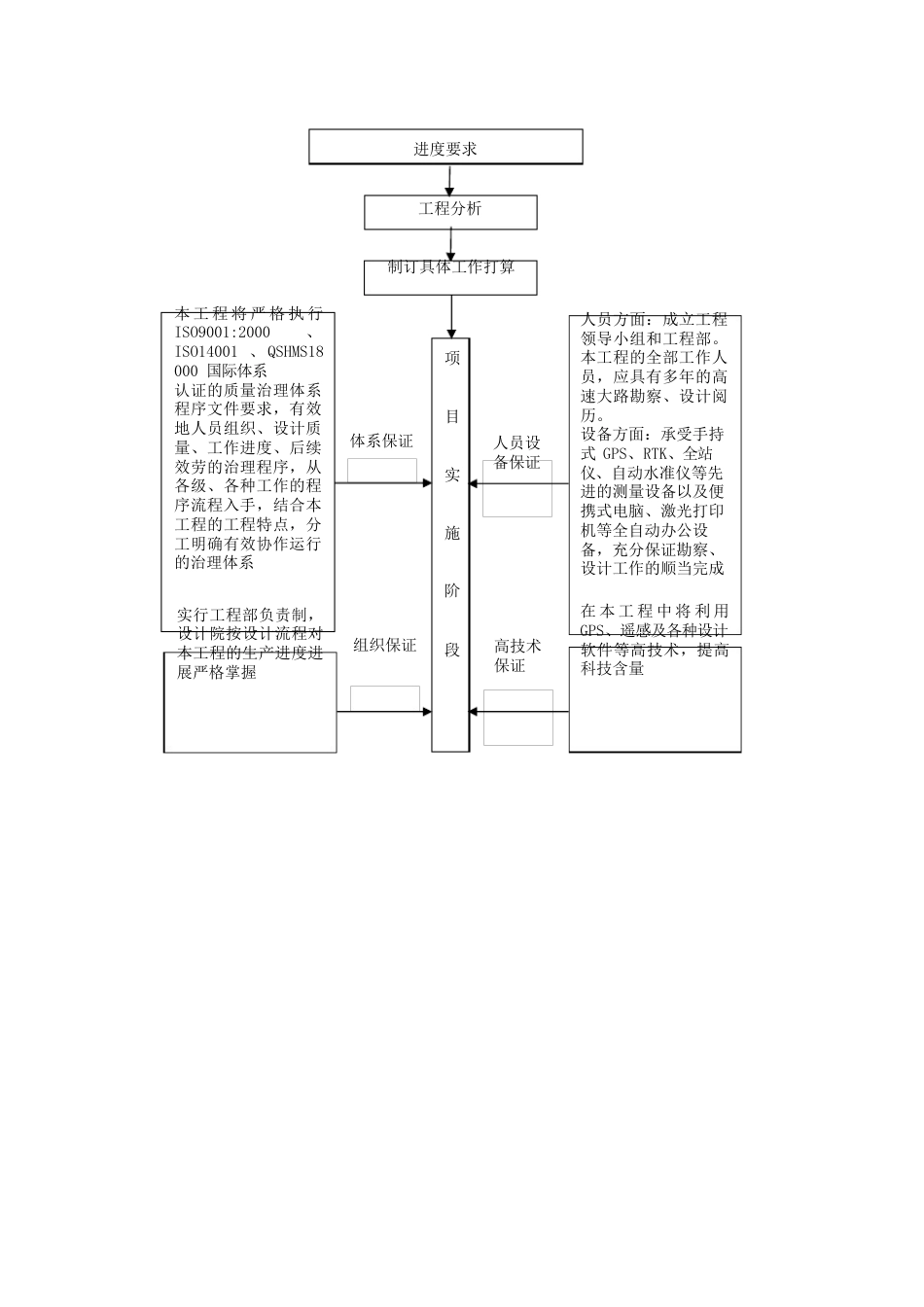 EPC项目实施要点_第3页