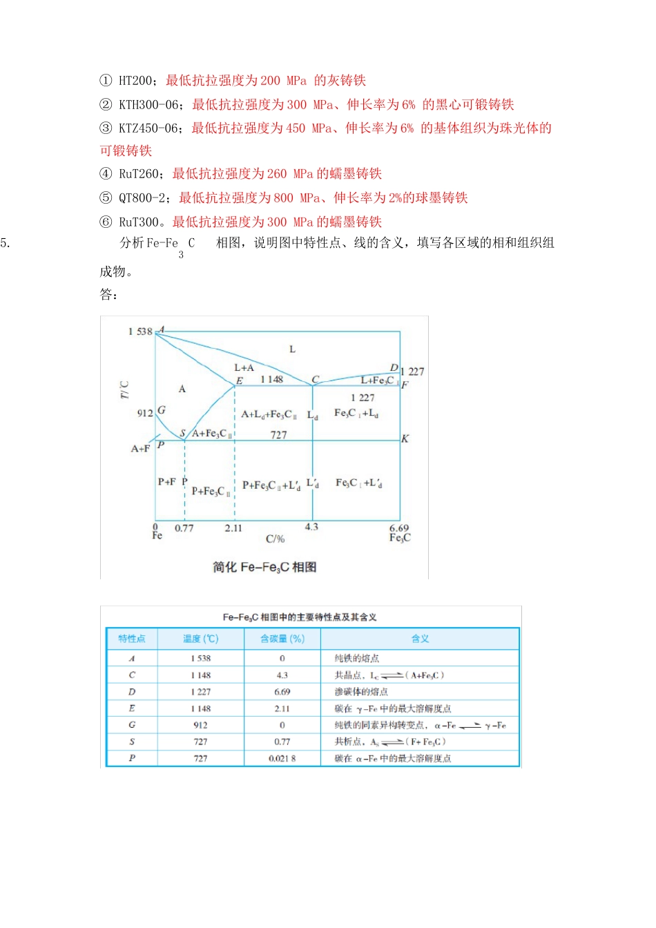 04《金属加工与实训》学后测评答案_第3页