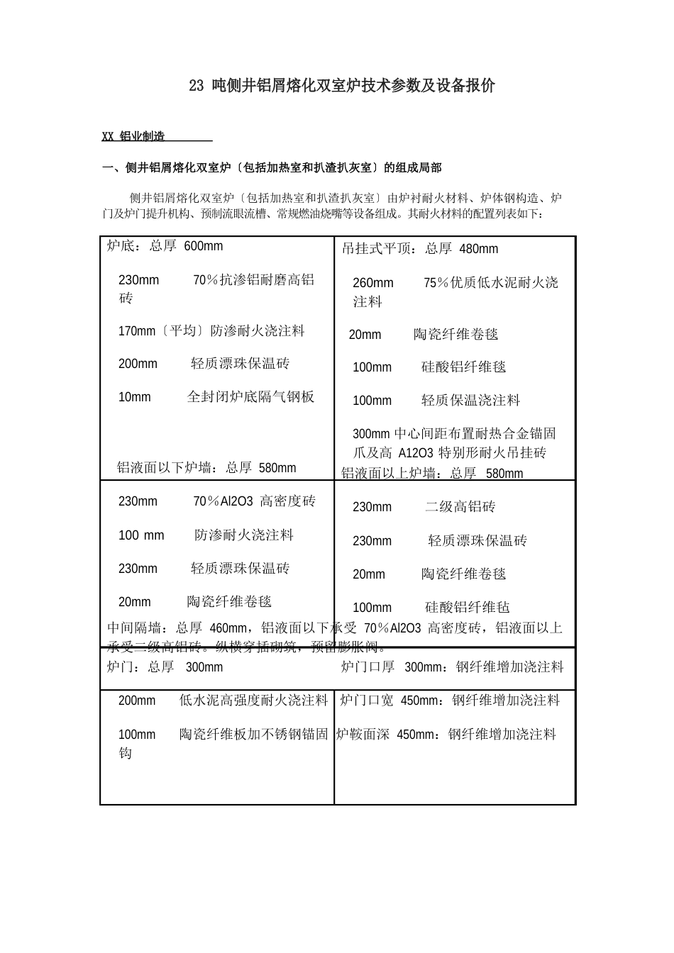 23吨侧井铝屑熔化双室炉技术参数及设备报价_第1页