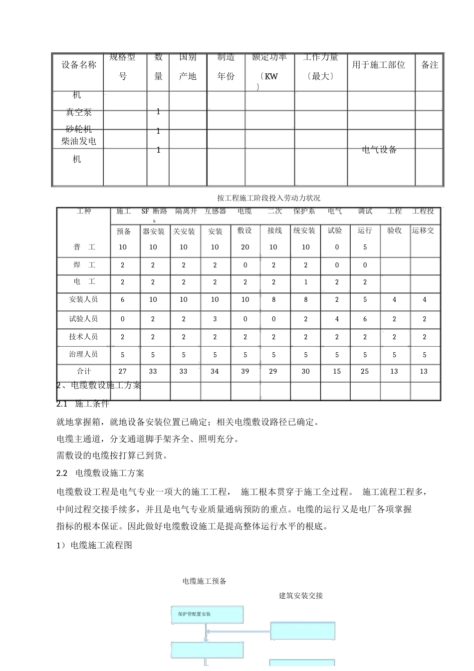 110升压站作业指导书_第2页