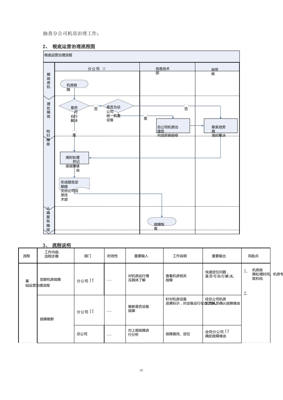 IT部工作流程_第2页