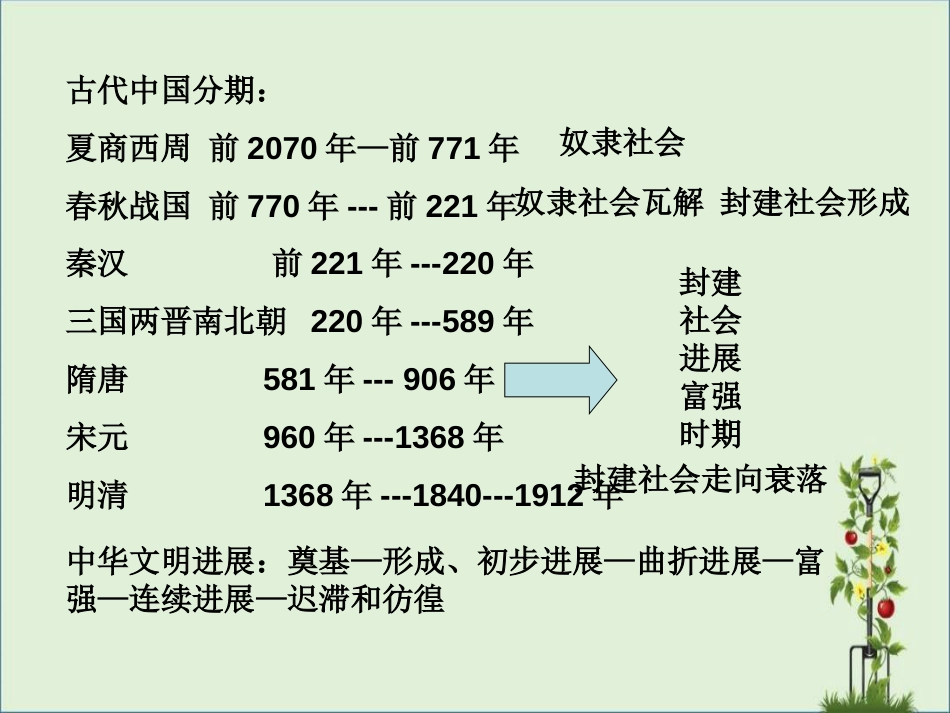 《古代中国的政治制度》解析_第2页