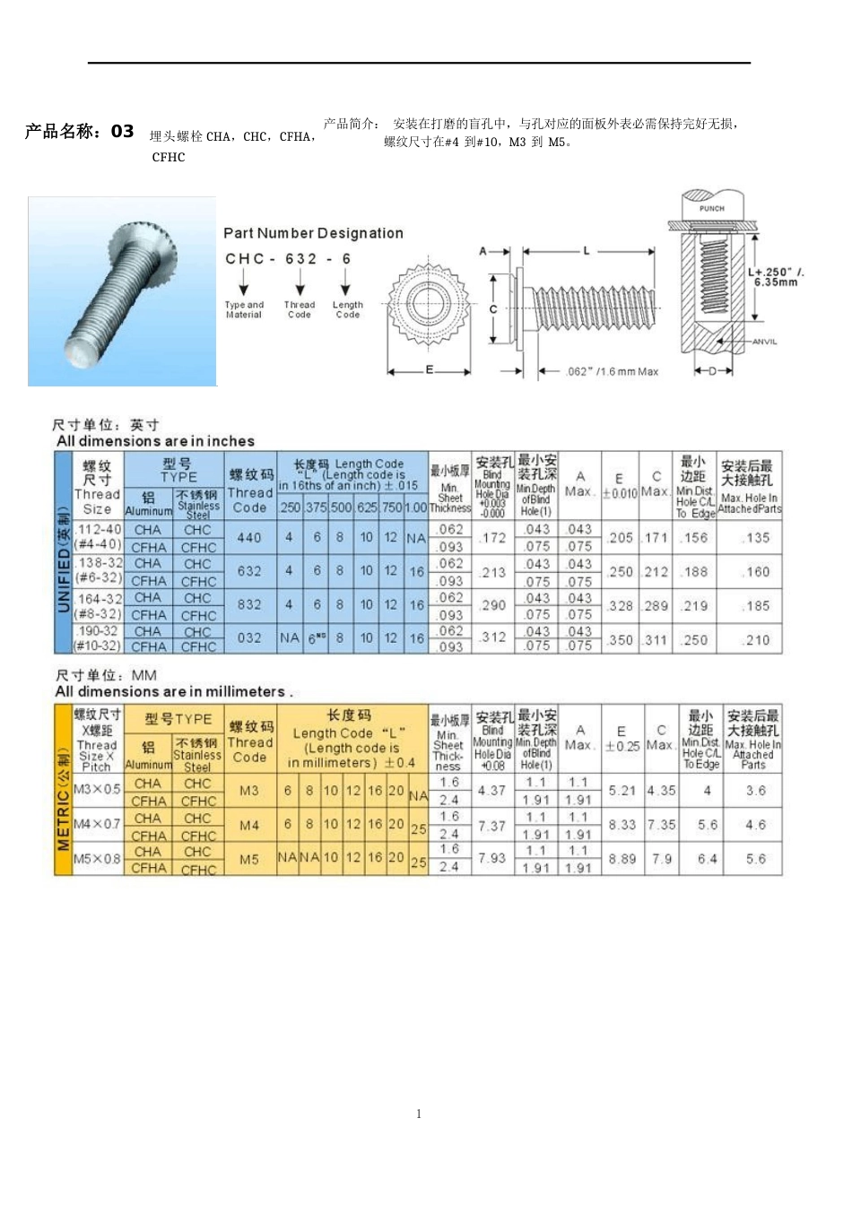 PEM铆钉螺母大全_第3页