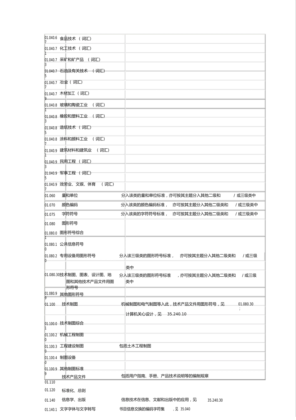 ICS国际标准分类号_第2页