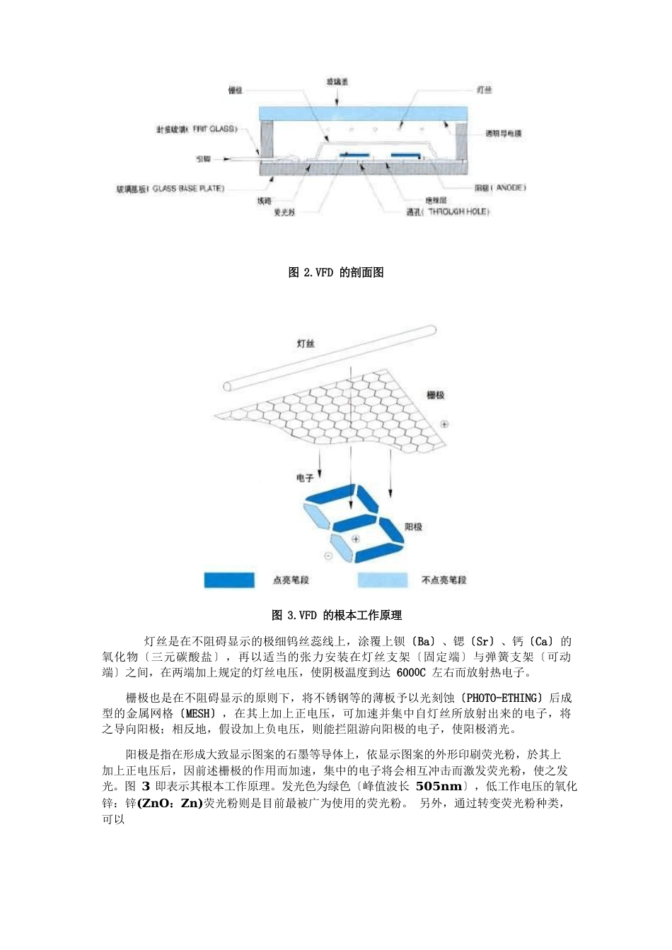 VFD原理及应用介绍_第2页