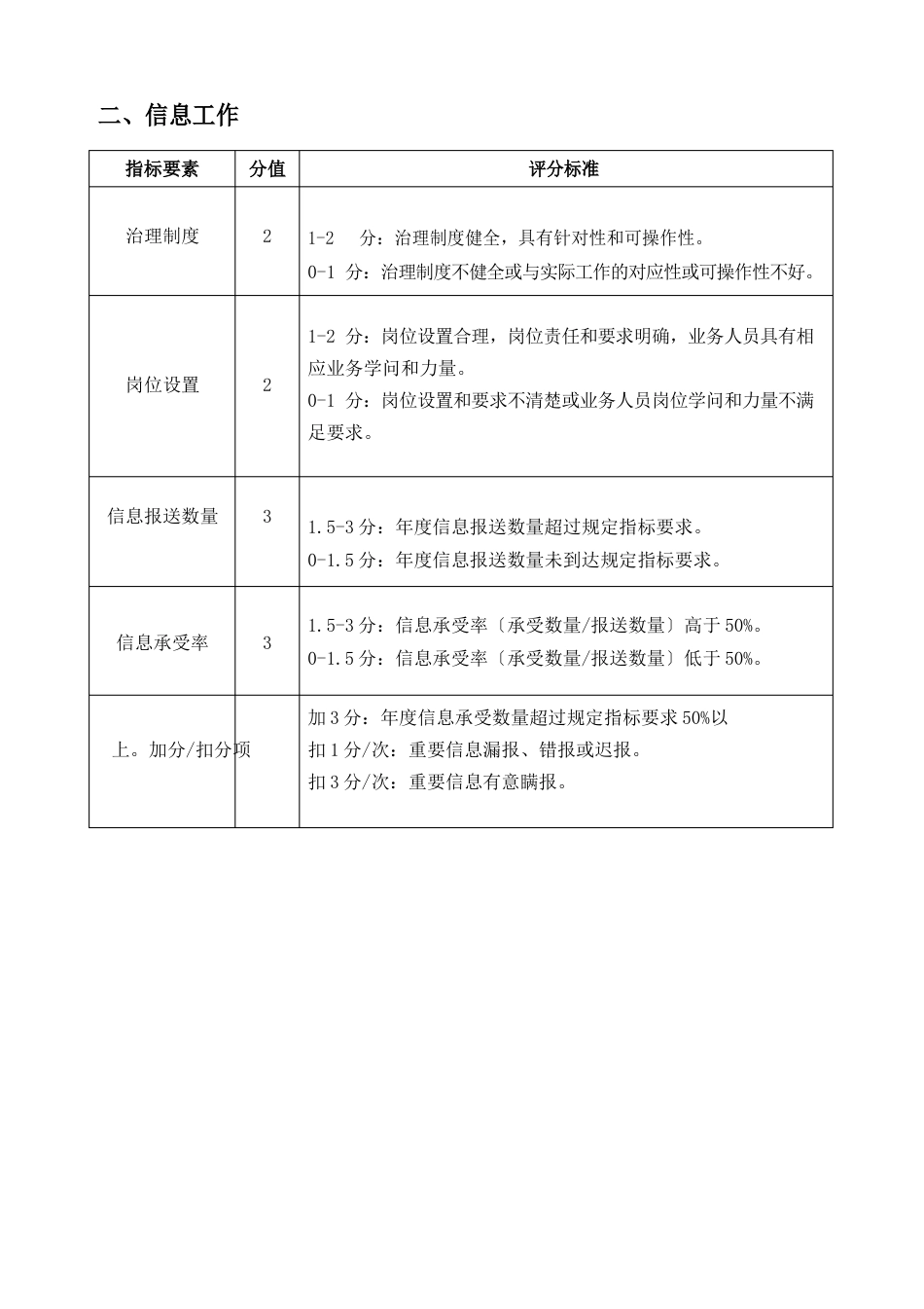 03办公室系统综合考核评分细则_第2页