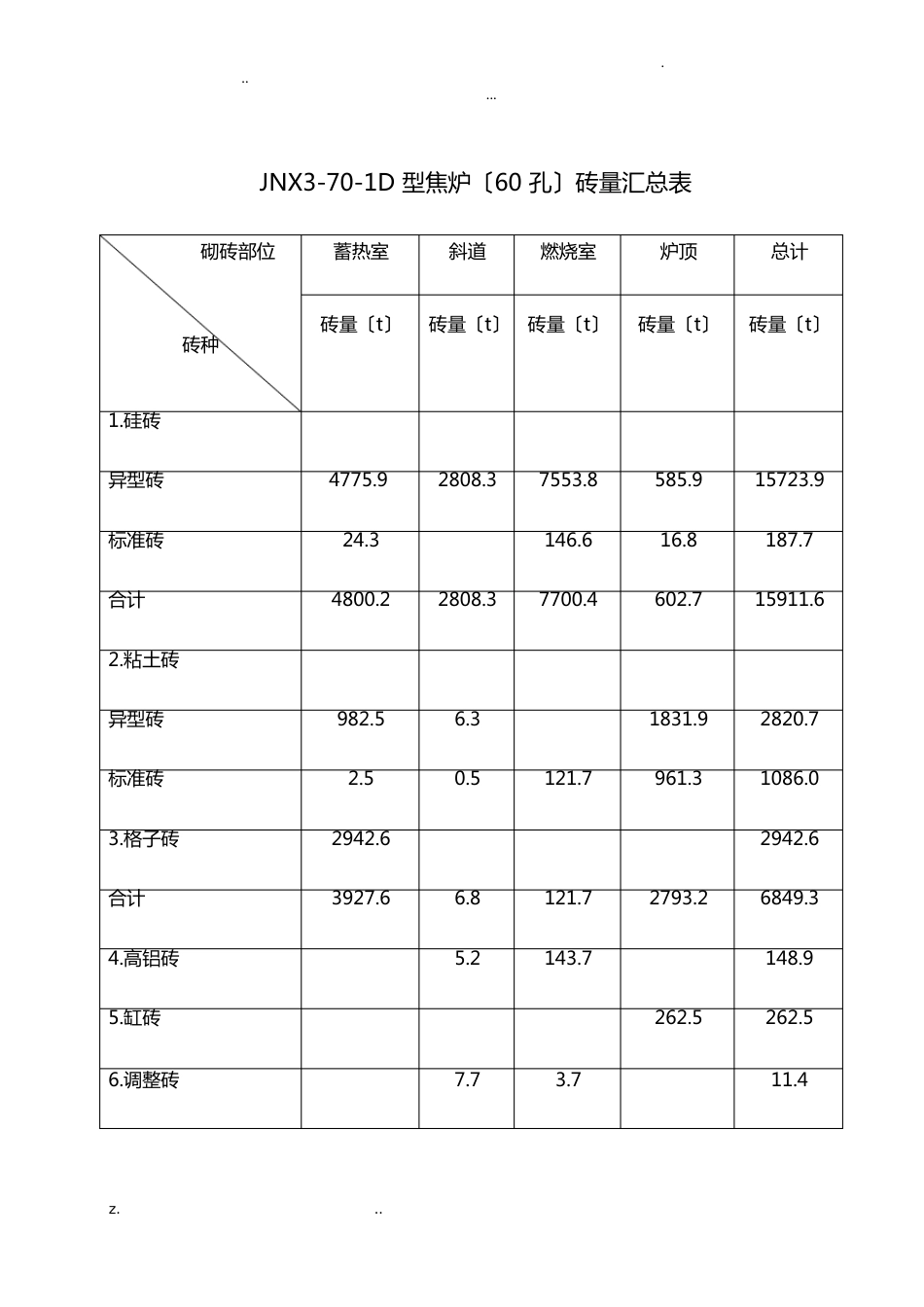 7米焦炉施工设计方案_第3页