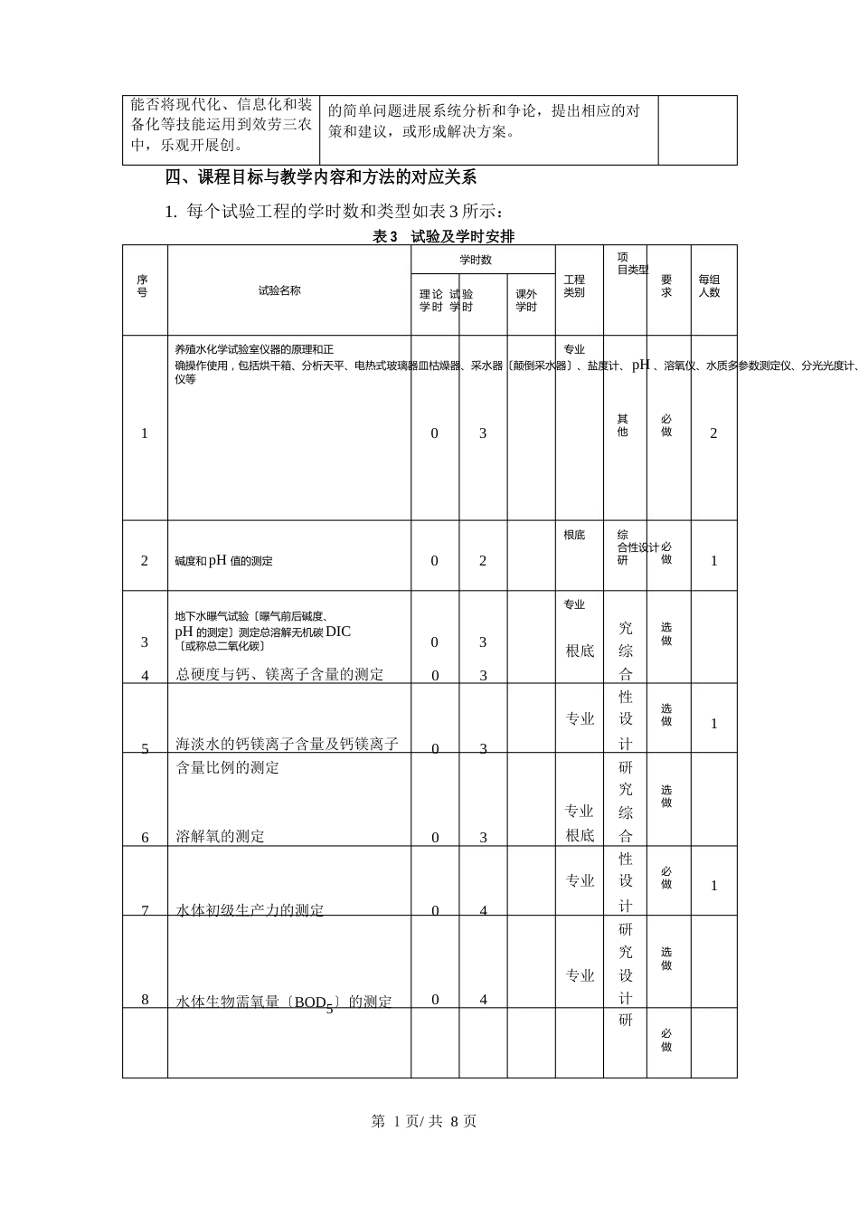 《养殖水化学实验》课程教学大纲_第3页
