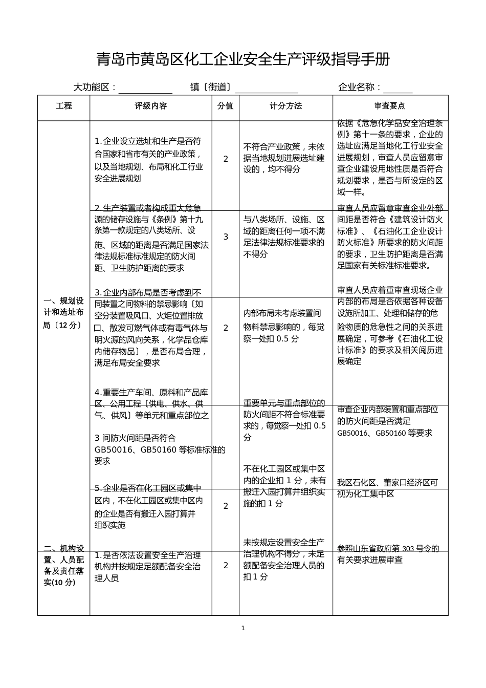 4附件3青岛市黄岛区化工企业安全生产评级指导手册_第1页