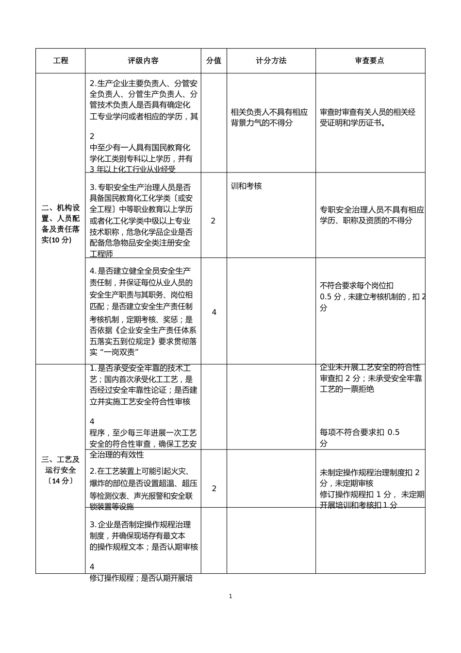 4附件3青岛市黄岛区化工企业安全生产评级指导手册_第2页