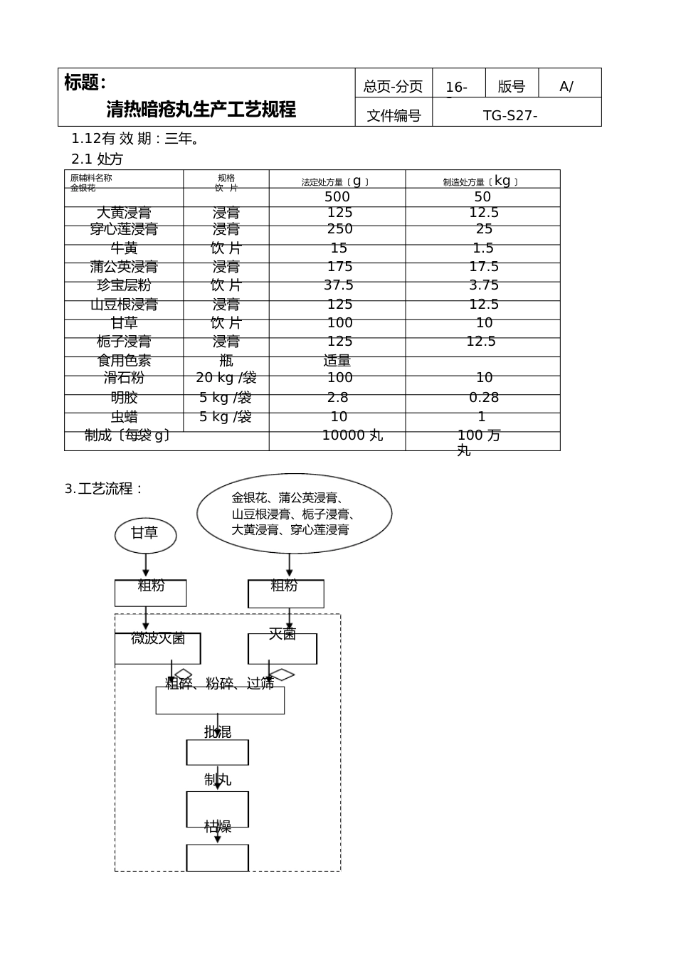 37清热暗疮丸生产工艺规程_第2页