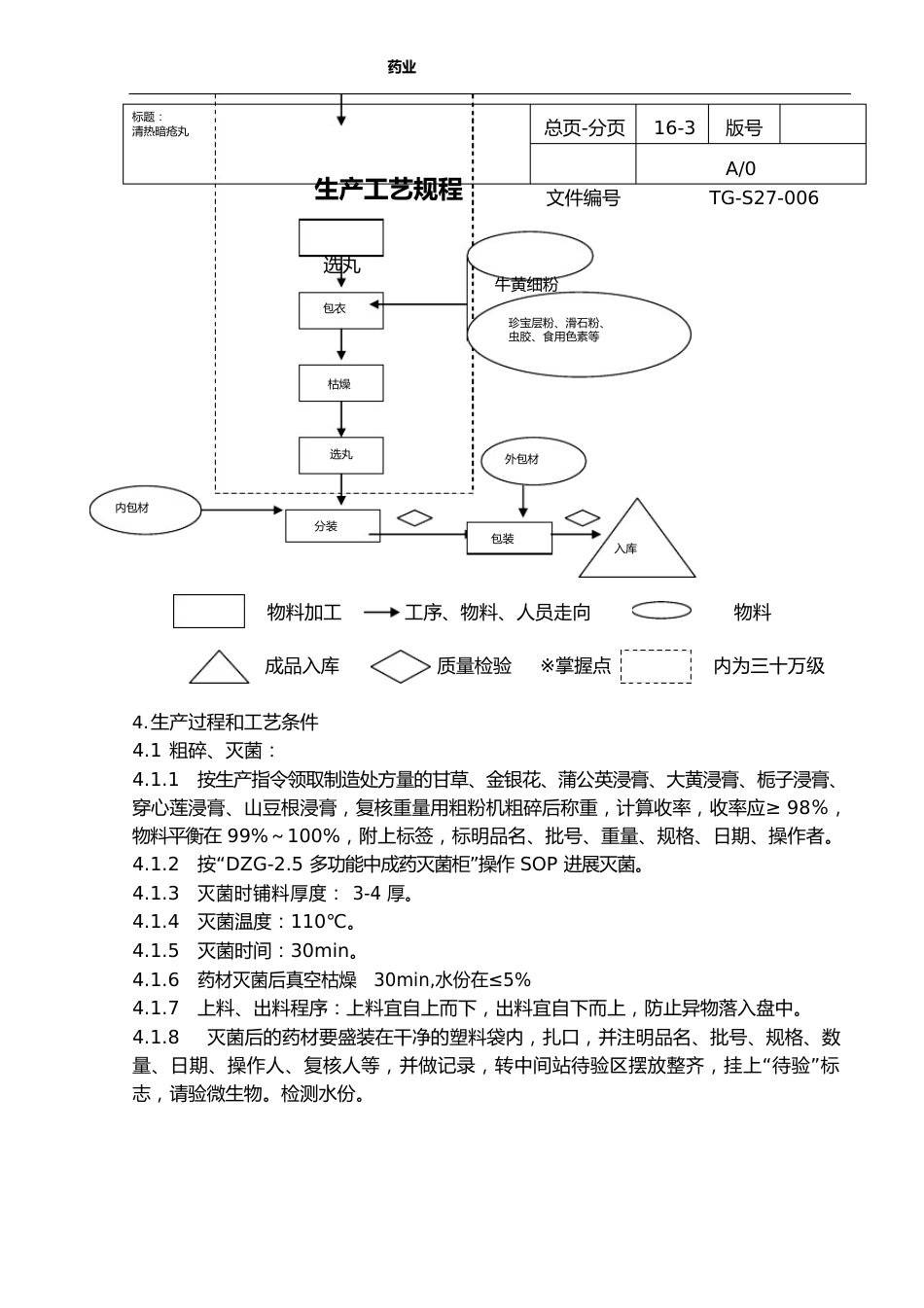 37清热暗疮丸生产工艺规程_第3页