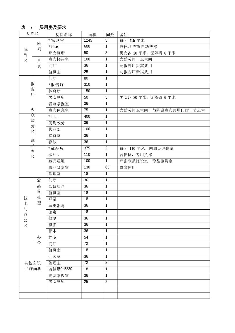 2023年博物馆真题_第2页