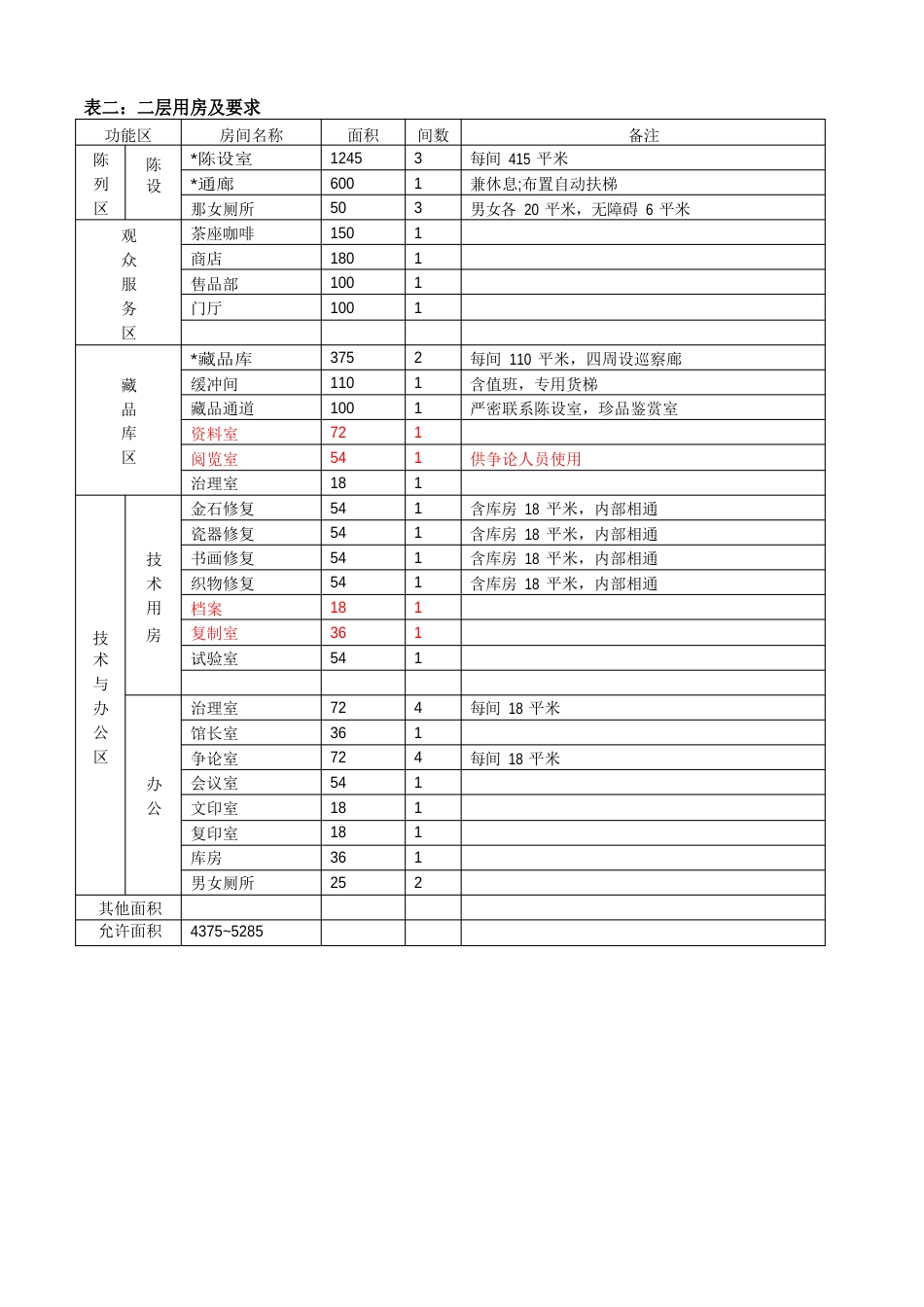 2023年博物馆真题_第3页