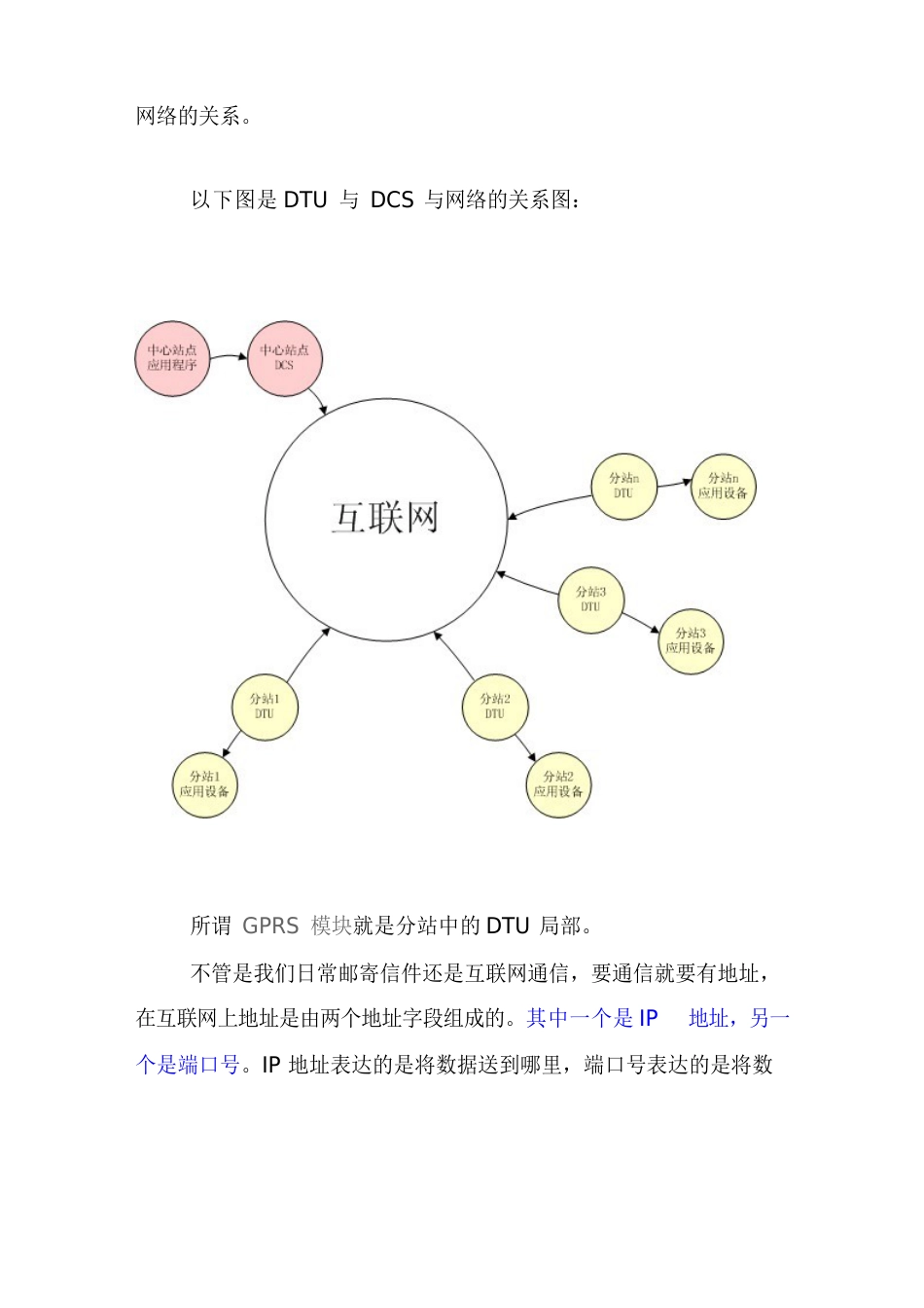 GPRS模块组网方式_第2页