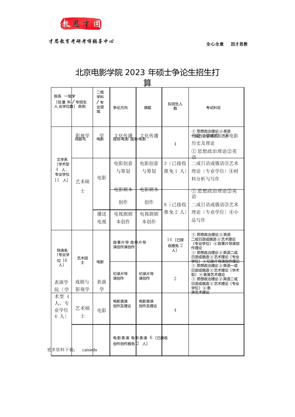 2023年北京电影学院导演系考研真题解析_第3页