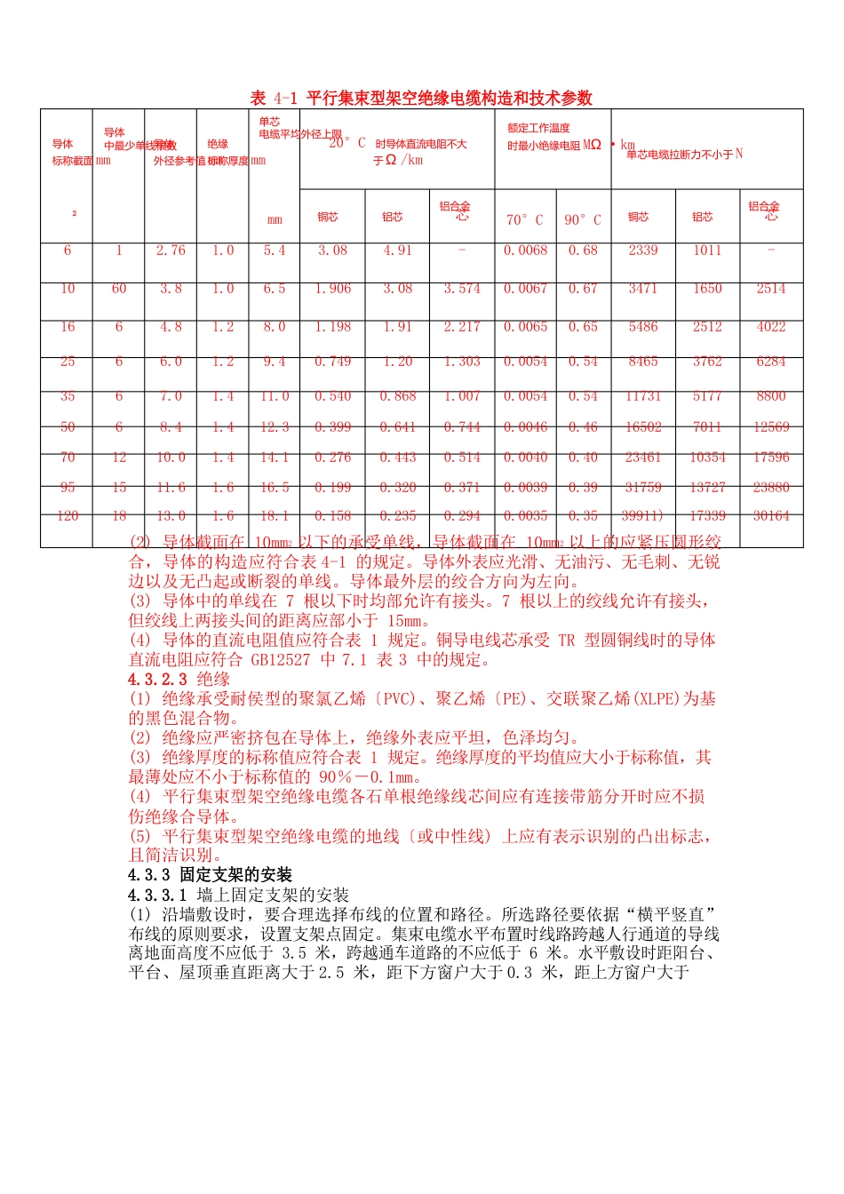 04kv配电施工工艺指导书_第3页