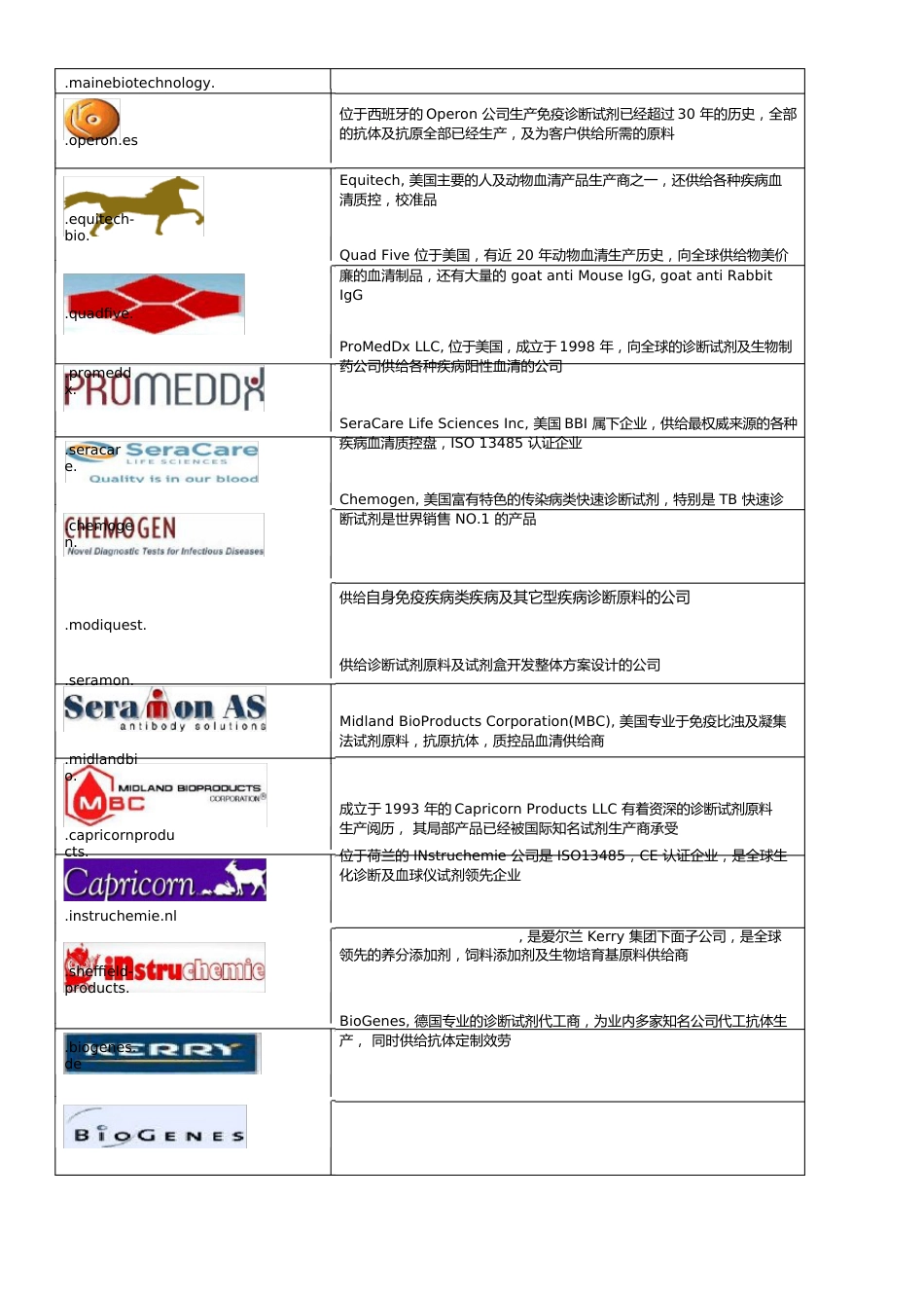 IVD行业国外原料主要供应商_第2页