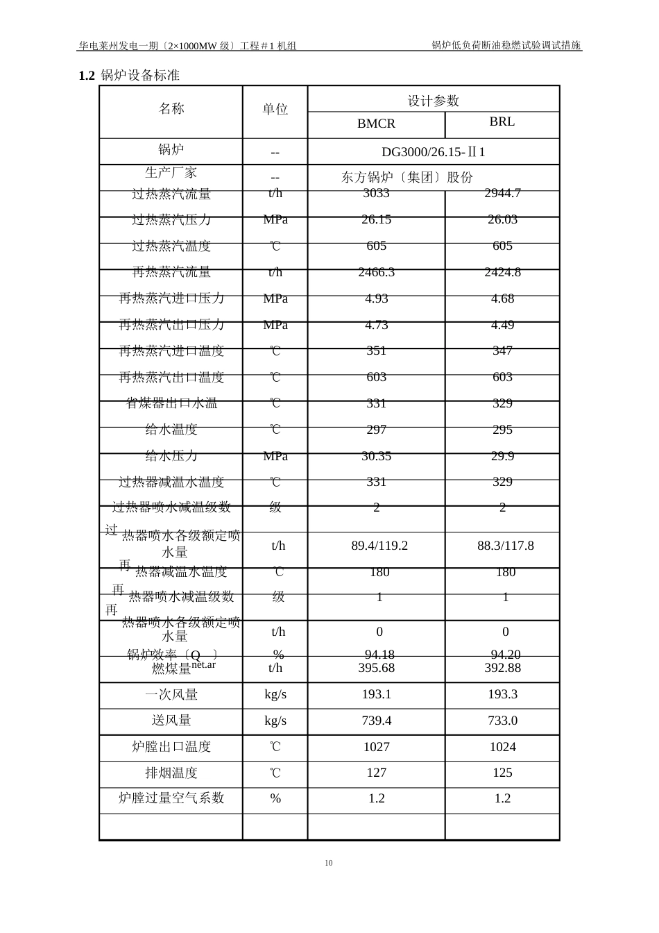 15-锅炉低负荷断油稳燃试验调试措施_第3页