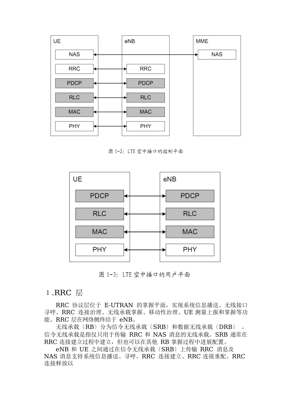 LTE协议解析_第2页