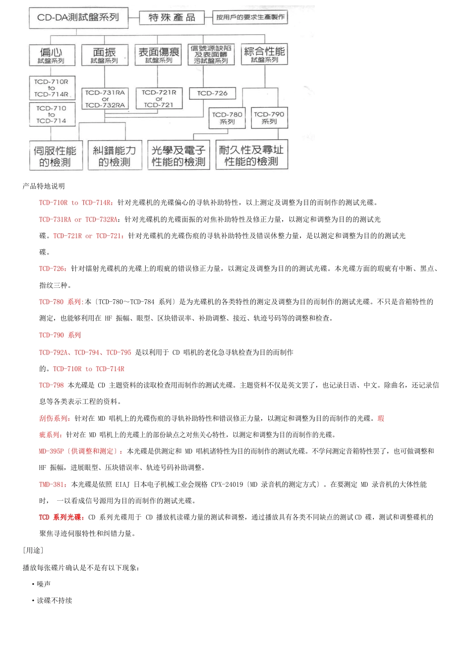 DVD与CD测试碟片规格说明_第2页