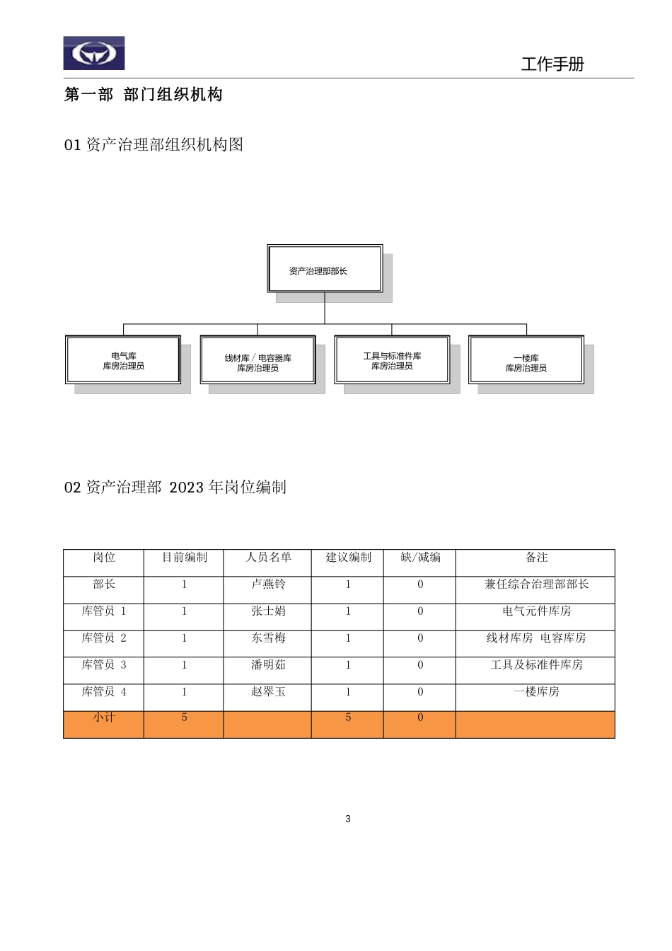 2023年1120各部工作手册模板_第3页