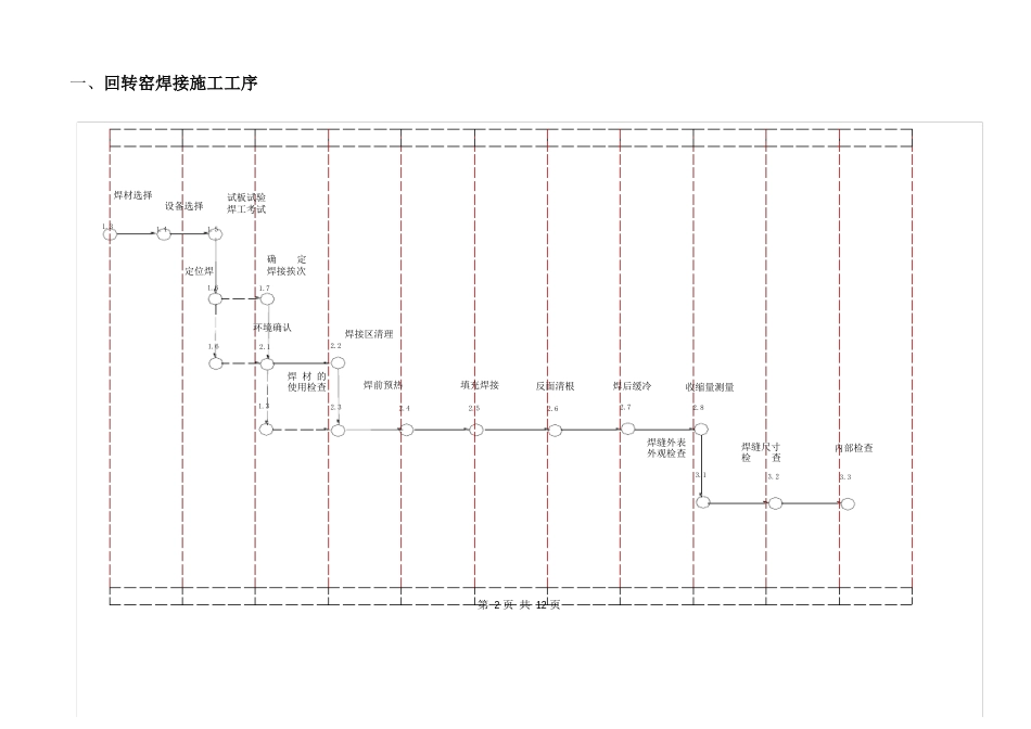 0347回转窑焊接作业指导书_第2页