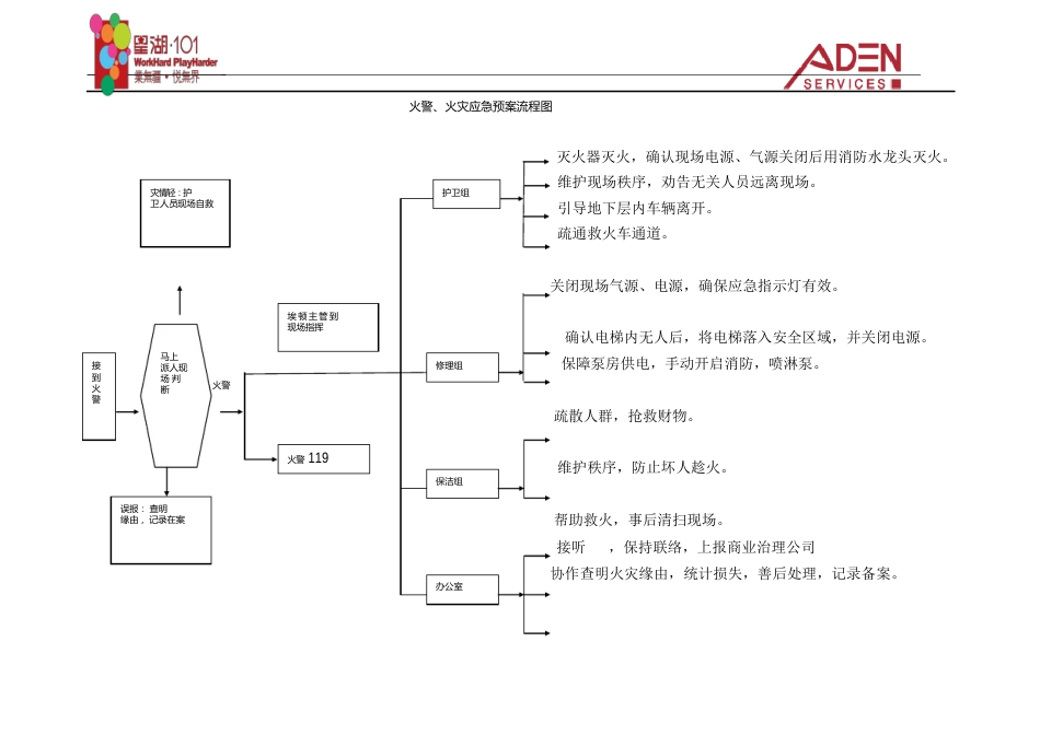 101广场突发事件应急预案流程图_第1页