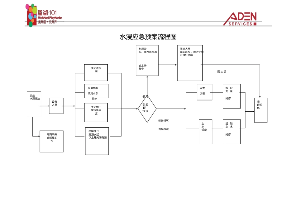 101广场突发事件应急预案流程图_第3页