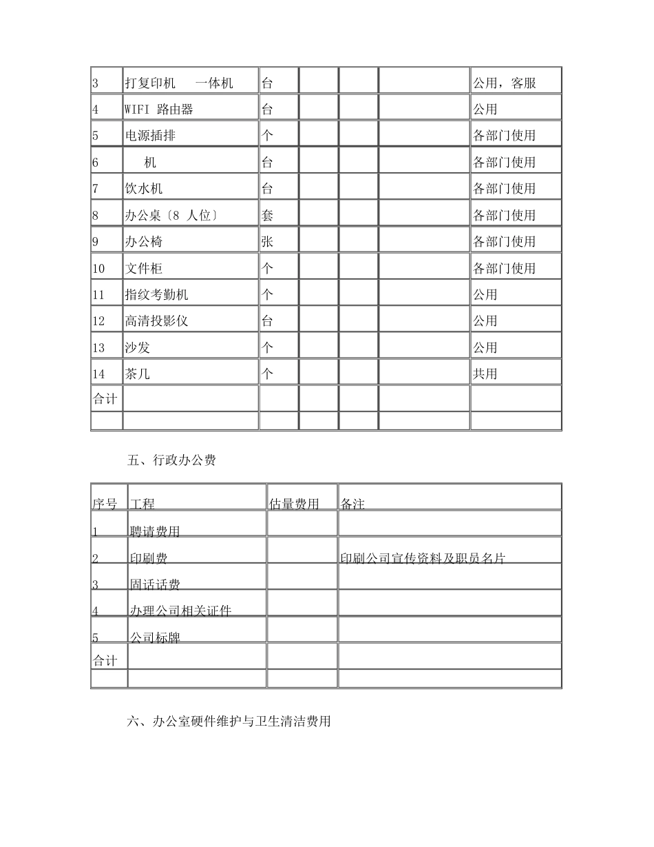 06公司开办支出费用预算(范例)_第2页