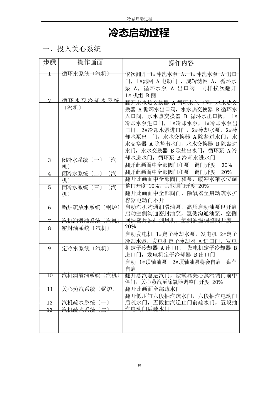 600MW超临界机组仿真机冷态启动及正常停运操作步骤_第2页