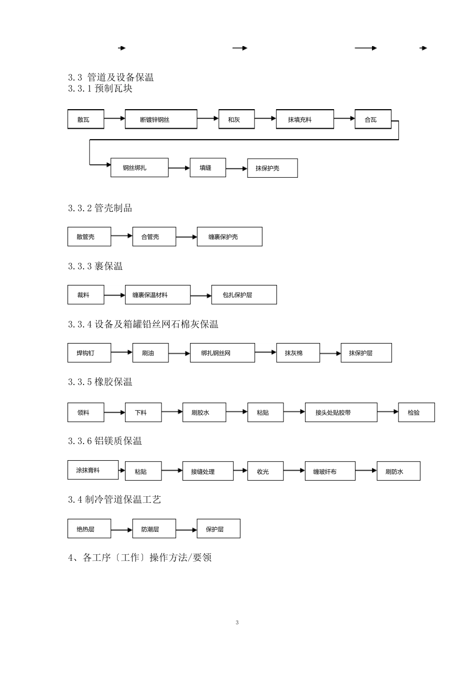 04风管、管道的防腐和绝热_第3页