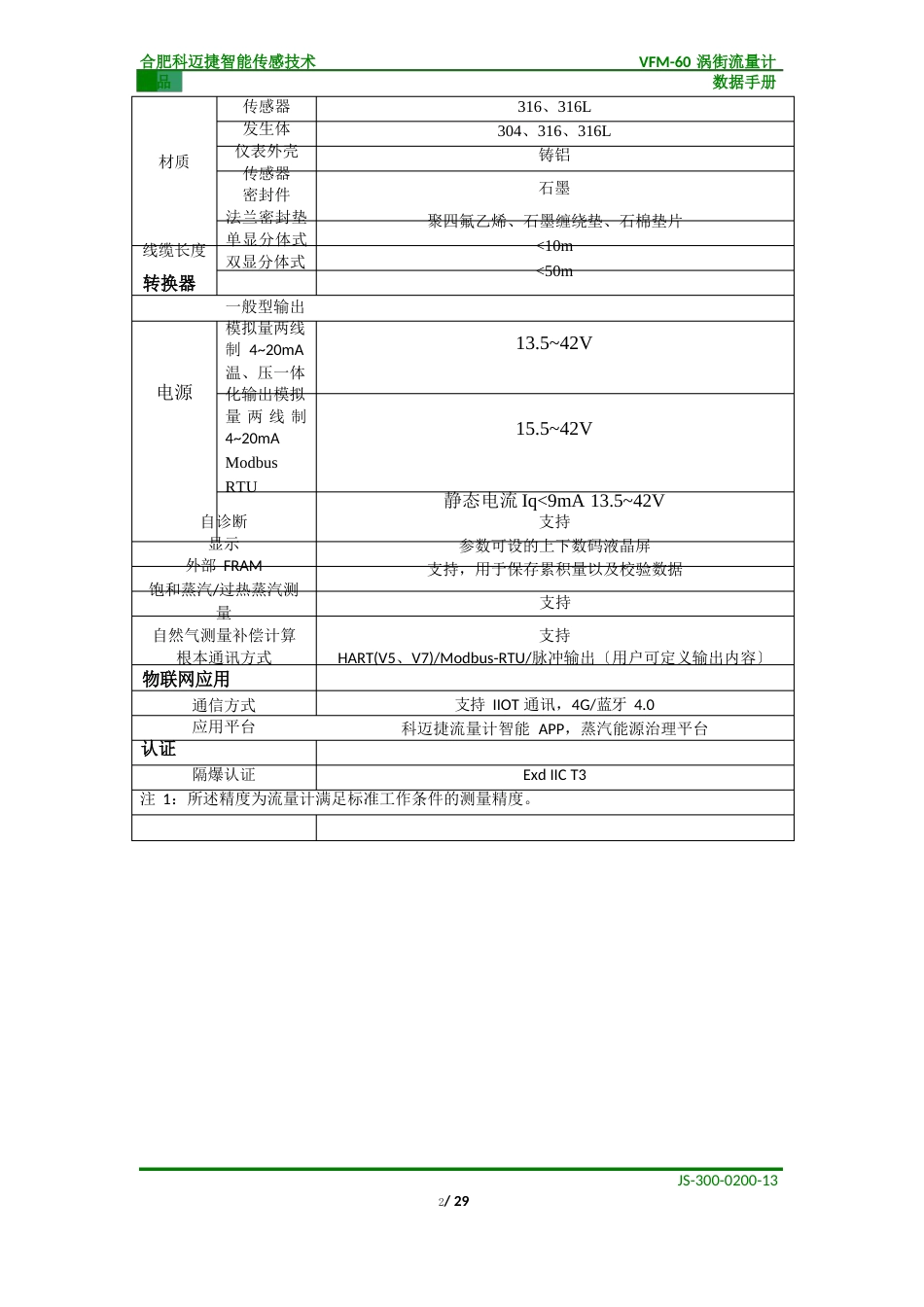 VFM60涡街流量计产品数据手册_第3页