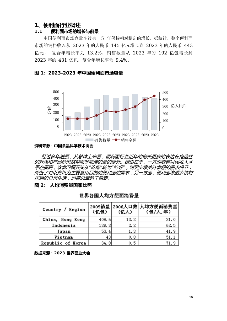 2023年方便面行业分析报告_第3页