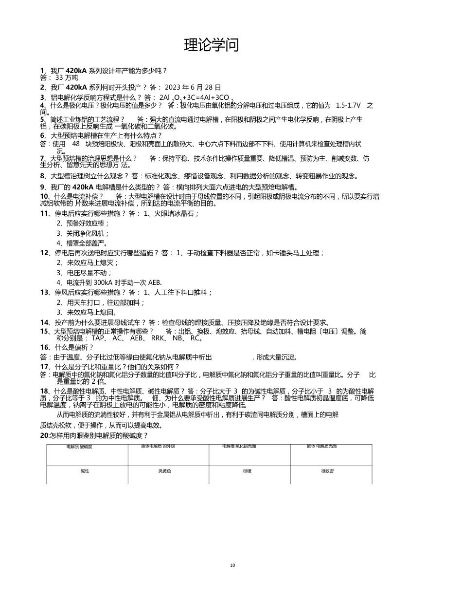 420kA铝电解生产应知应会资料_第3页