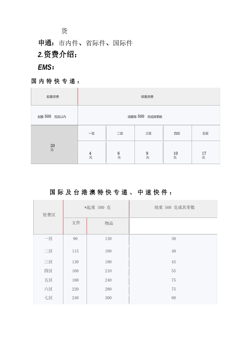 EMS与相关快递企业比较_第2页