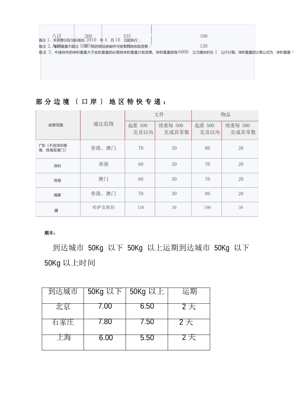 EMS与相关快递企业比较_第3页