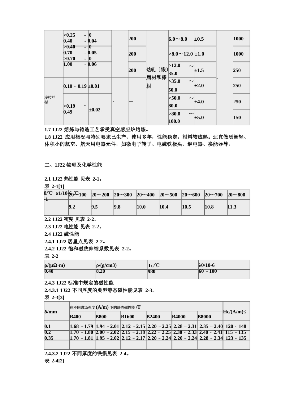 1J22,铁钴钒软磁合金分析与研究_第2页