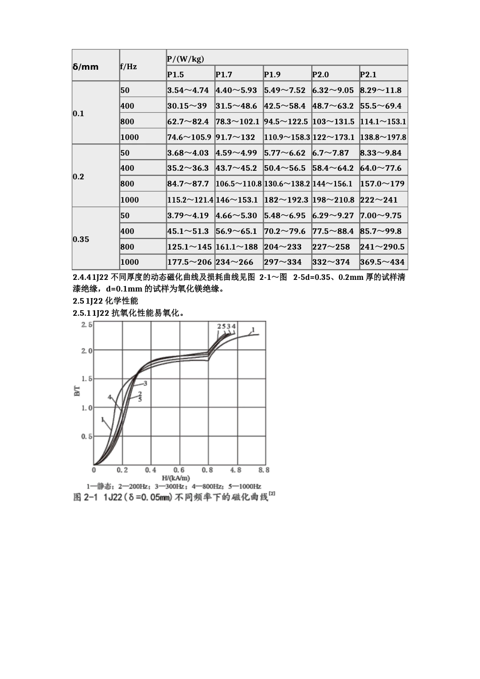 1J22,铁钴钒软磁合金分析与研究_第3页