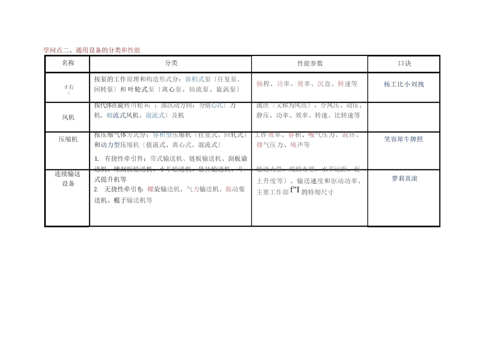 2023年备考二建《机电》实操必识24张图知识点_第2页