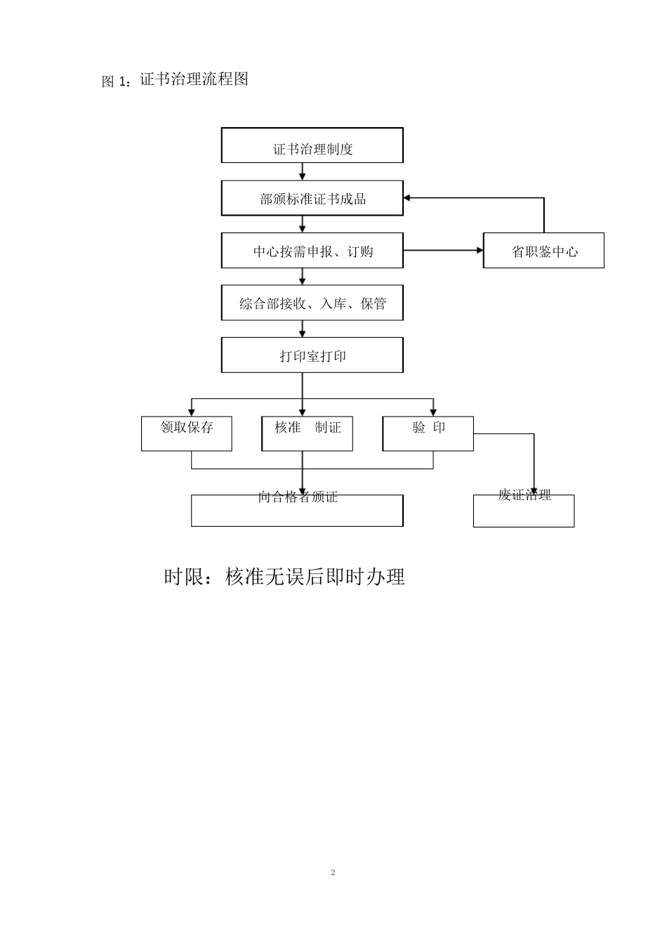 11证书管理程序_第3页