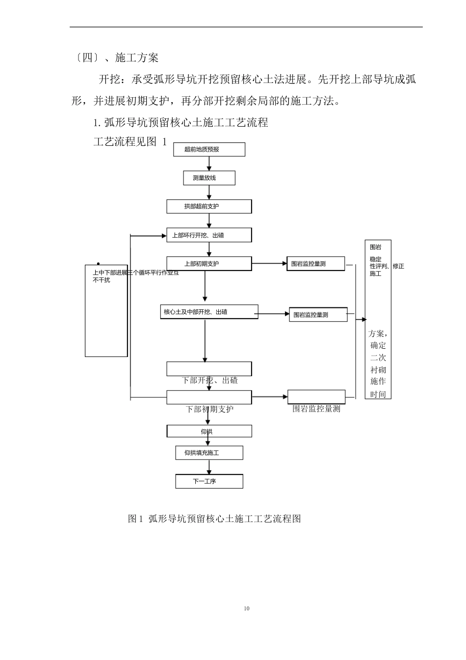 V级围岩开挖、支护技术交底_第2页