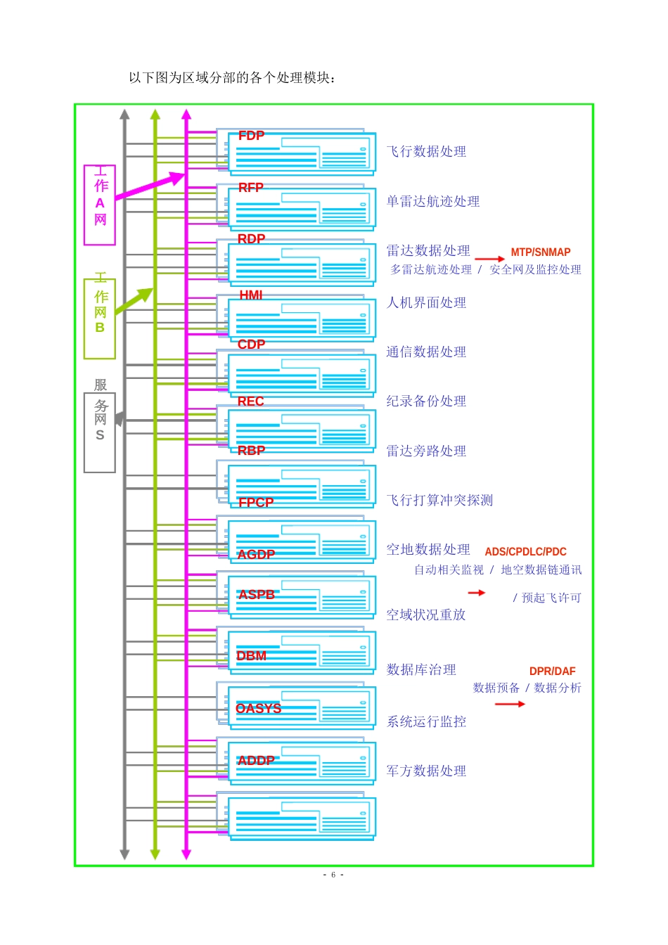 “欧洲猫”系统管制操作手册_第3页