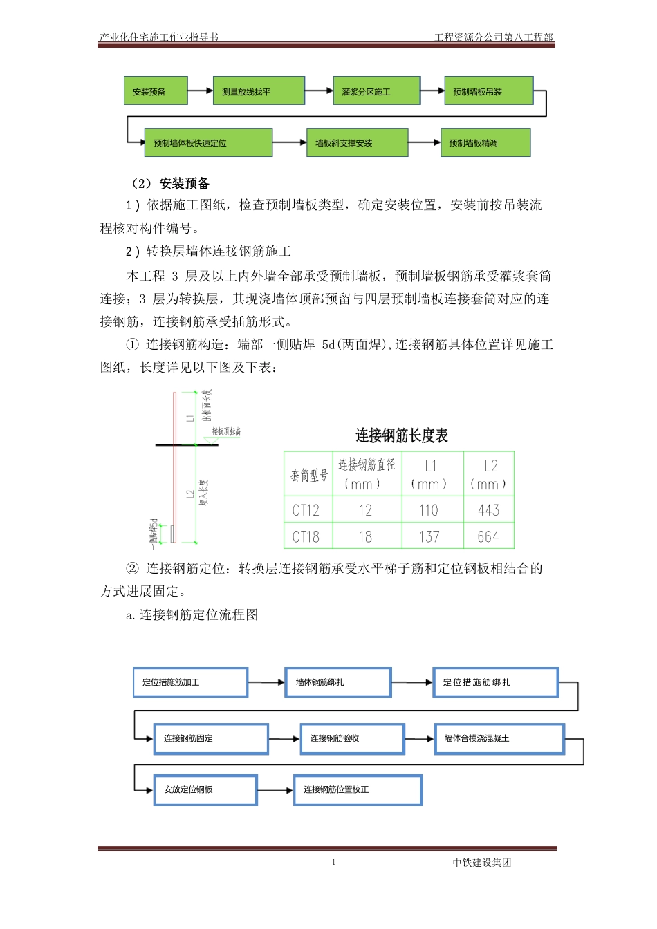 05-预制墙板安装作业指导书_第2页