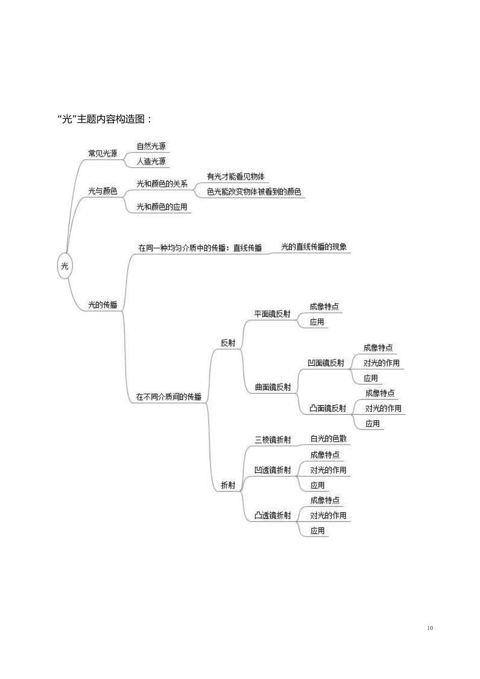 “光”主题设计_第2页