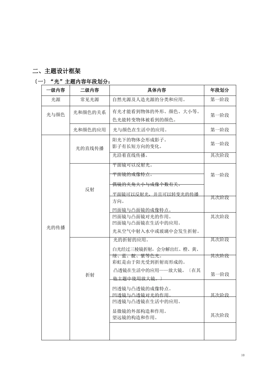 “光”主题设计_第3页