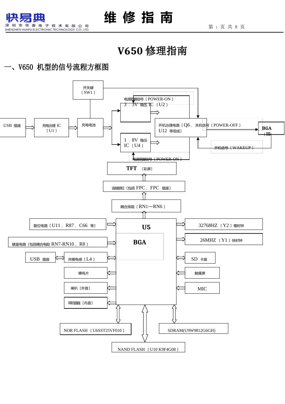 V650的维修指南模版_第1页